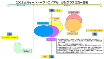 森の魔力に魅せられた勇者たち「出光イーハトーブトライアル」の魅力とは？
