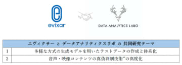 エヴィクサーとデータアナリティクスラボ、音響信号処理を活用した偽・誤情報対策技術に関する共同研究をスタート　- 総務省実証事業の一環として研究テーマを深掘り -