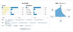 bizocean DX比較「口コミ投稿・閲覧機能」を新機能として公開　～利用者の実体験にもとづくレビュー・評価で、DX選びがもっと便利に～