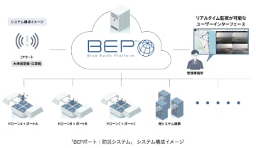 ドローンで避難広報と状況把握を自動化