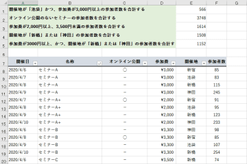 SUMIFS関数の使い方