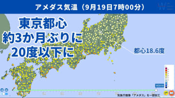 【都心けさはヒンヤリ】20度以下はおよそ3か月ぶり！日中の最高気温や服装の目安を気象予報士が解説