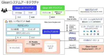 東京エレクトロン デバイス、米Glean Technologiesのナレッジ活用AI基盤を国内販売