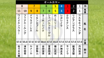 【オールカマー枠順】GⅠ・2勝馬レガレイラは4枠4番　重賞連続2着のドゥラドーレスは7枠9番