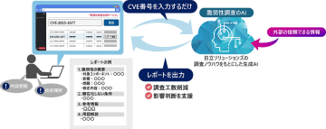 日立ソリューションズ、デジタル機器で検出されたソフトウェアの脆弱性を生成AIが解説する「脆弱性調査支援サービス」