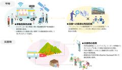 ファミリーマート、NTTドコモ、NTTドコモビジネス、石川県の能登地域における平時および災害時の支援に関する協業の検討を開始