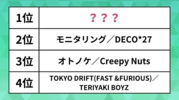 世界で人気の日本の曲ランキング。「モニタリング」「オトノケ」を抑えた1位は“あの”人気アニメの主題歌