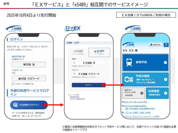 JR4社（東・西・海・九）のネット予約が連携へ、相互ログインなど10月から一部先行実施