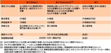 PwC Japan、「サプライチェーン対策評価制度」への対応を支援するクイックアセスメントを提供