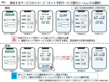 JR4社、ネット予約サービスを連携