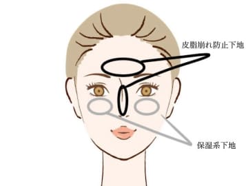 崩れ知らずの肌へ！季節の変わり目のベースメイクテクニック3つ