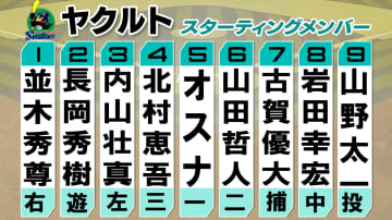 【ヤクルト】村上宗隆がスタメン外　前日「1番・サード」も1打席のみで途中交代