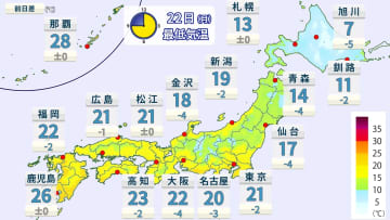 22日（月）のお出かけ天気　全国的に涼しい朝に　北海道は10℃を下回る冷え込みも　沖縄の先島諸島は台風18号の影響に注意
