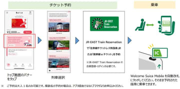 JR東日本、訪日外国人向けチケットレスサービス拡充　新幹線と一部特急列車