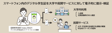 Siba Serviceが大阪大学での標準デジタル学生証実証に参加、国際標準規格採用の「mdoc Reader」を提供