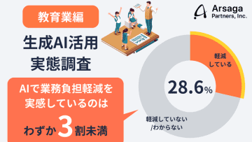 生成AI活用、教員の6割が前向きも、負担軽減の実感は3割未満