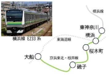 JR東日本、横浜線で自動列車運転装置(ATO)