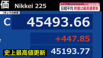 日経平均、終値で最高値更新　447円高の4万5493円