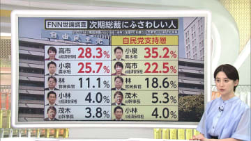 自民党総裁選を岩田明子氏が分析…20人の推薦人から見えてくる「強み」　注目の麻生派は「フリーハンド的なポジション」