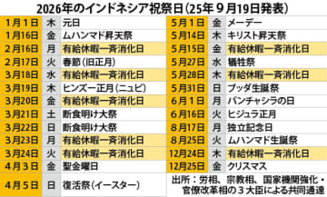 【インドネシア】26年の祝祭日、レバラン休暇は最長７連休に［社会］