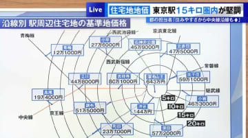 東京都全体の基準地価平均変動率は13年連続で上昇　今年のデータで注目すべき点、そして地域とは？