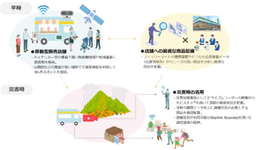 ドコモとファミマ、能登半島の住民支援に向け移動型販売店舗で協業を検討