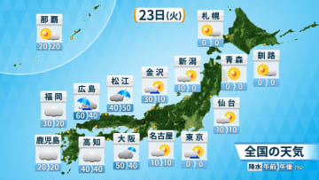 秋分の日　北日本で秋晴れ続く　西日本は24日（水）にかけても不安定　雨の強まる所も