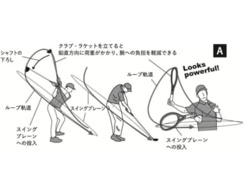 安定したスイングは「ヘッドを下げる」が正解！100切りを達成した打ち方は…
