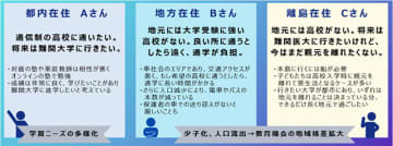バンザン オンラインのメガスタ 難関大受験専門 通信制高校「メガスタディ名門高等学院」2026年4月 開校　和歌山南陵高と連携し卒業認定もとれる　総合型選抜や学校推薦型選抜にも対応