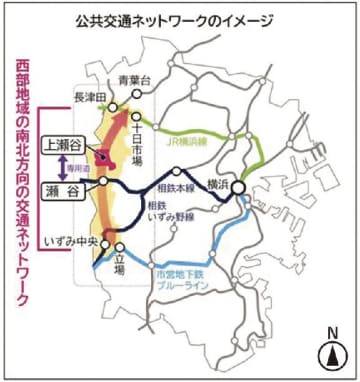 横浜市／市域西部の交通網構築、瀬谷～上瀬谷間に新交通・新たなＩＣ開設