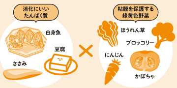 ネバネバ食材で胃を守る！ 食欲不振・吐き気の対策ポイント【眠れなくなるほど面白い 図解 胃と腸の話】