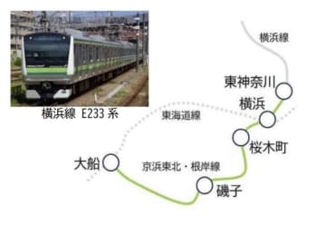 JR東日本、横浜線E233系で自動運転　運転士は「出発ボタン」を押すだけ　数十cm精度で駅に