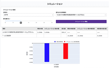 自治体政策の支援ツール　人口増減予測や要因分析　茨城県と茨城大が共同研究