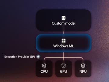 Microsoft、「Windows ML」の一般提供を開始 ～アプリへのローカルAI統合を支援／「Windows App SDK」の一部、「Windows 11 24H2」以降を実行する全デバイスをサポート