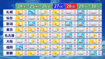 西日本は雨が降りやすい　少しずつ季節進む