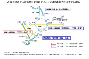 JR京浜東北・根岸線、総武緩行線でワンマン運転へ。27年開始、横浜線に続き