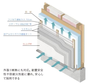 品質と安全性で顧客から高い評価「ラスモルⅡノンクラック通気工法」