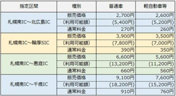 「通勤パス」の社会実験についてのお知らせ　～ 2025年10月からの社会実験の申し込みの受付を開始 ～