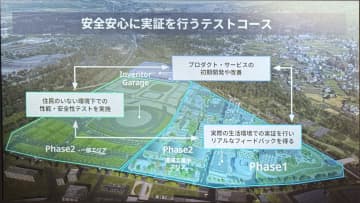 トヨタ、モビリティのテストコースであるウーブンシティで実証開始 住民の居住を開始し「カケザン」で発明を目指す