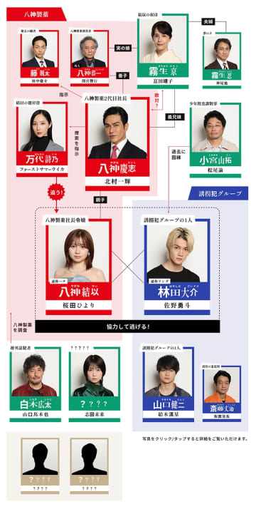 桜田ひより×佐野勇斗『ESCAPE』13名の人物相関図公開　田中俊介ら新キャストも
