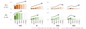 住まいの収納に課題感、20年前から変わらず