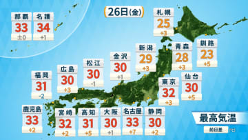 真夏日エリア拡大　35℃近くまで上がる所も　9月下旬でも熱中症に注意　土日も平年を上回る暑さ続く