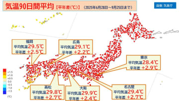 【高温あと1か月続く】6月から続く高温10月末まで続く予想 西・東日本9月上旬は統計史上1位の高温