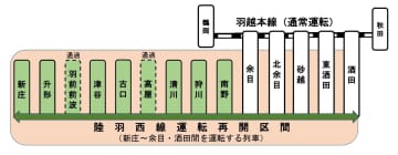 「トンネル工事」で運休していた陸羽西線、2026年1月に運転再開　「利用が極めて少ない」2駅は全列車通過に