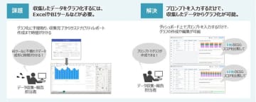 日立、生成AIを活用し「ESGマネジメントサポートサービス」のダッシュボード機能を強化