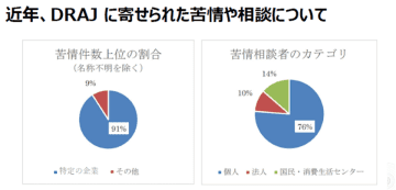 大容量化とランサムウェア被害に対応・強く推奨されるオフラインバックアップの重要性