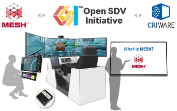 CRI、名大発産学共創プロジェクト「OSDVI」のSDV体験シミュレーション環境「MESH」開発に参画