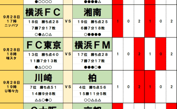 9月27・28日｢Jリーグ勝敗｣予想(2)残留争いの｢神奈川ダービー｣、明暗を分ける｢日本代表DF｣ら若い才能の海外流出、その余波が横浜FMを襲う！