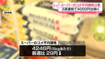 スーパーのコメ平均価格　前の週より値下がりも…4000円台続く