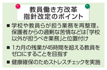 過剰な苦情は学校外で対応と指針　文科省、教員働き方改革で改定
